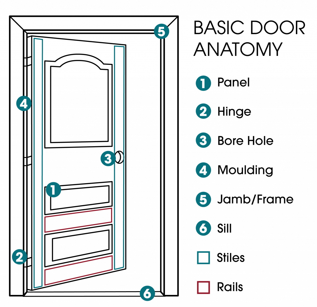 Door Anatomy illustration